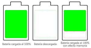 Memoria batería